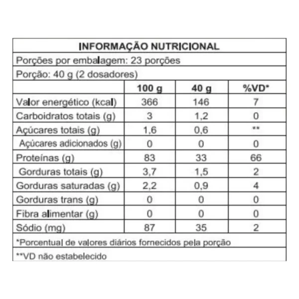 Pure Whey Premium 900g